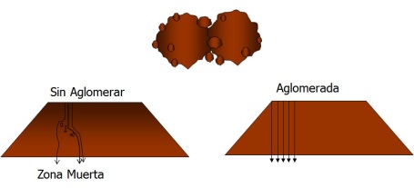 Diferencia entre la percolabilidad de un material no aglomerado y aglomerado